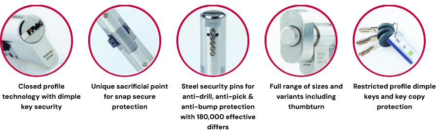 Cylinders Intelligent Security