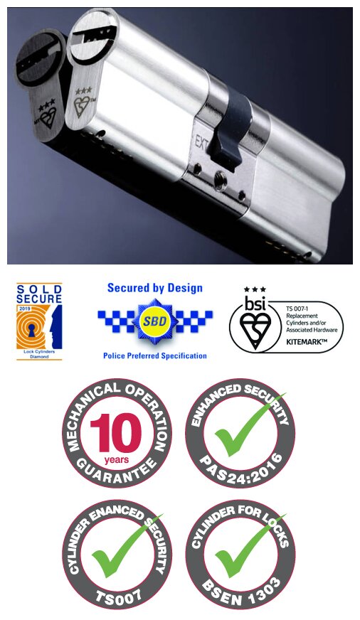 ProSecure High Security Cylinders