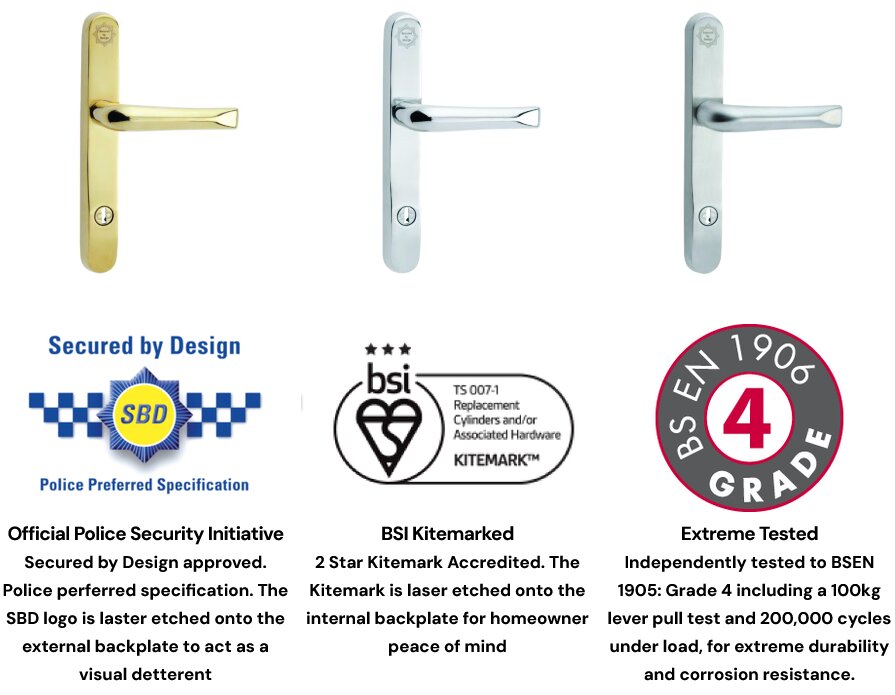 Stainless Steel Door Handle Security
